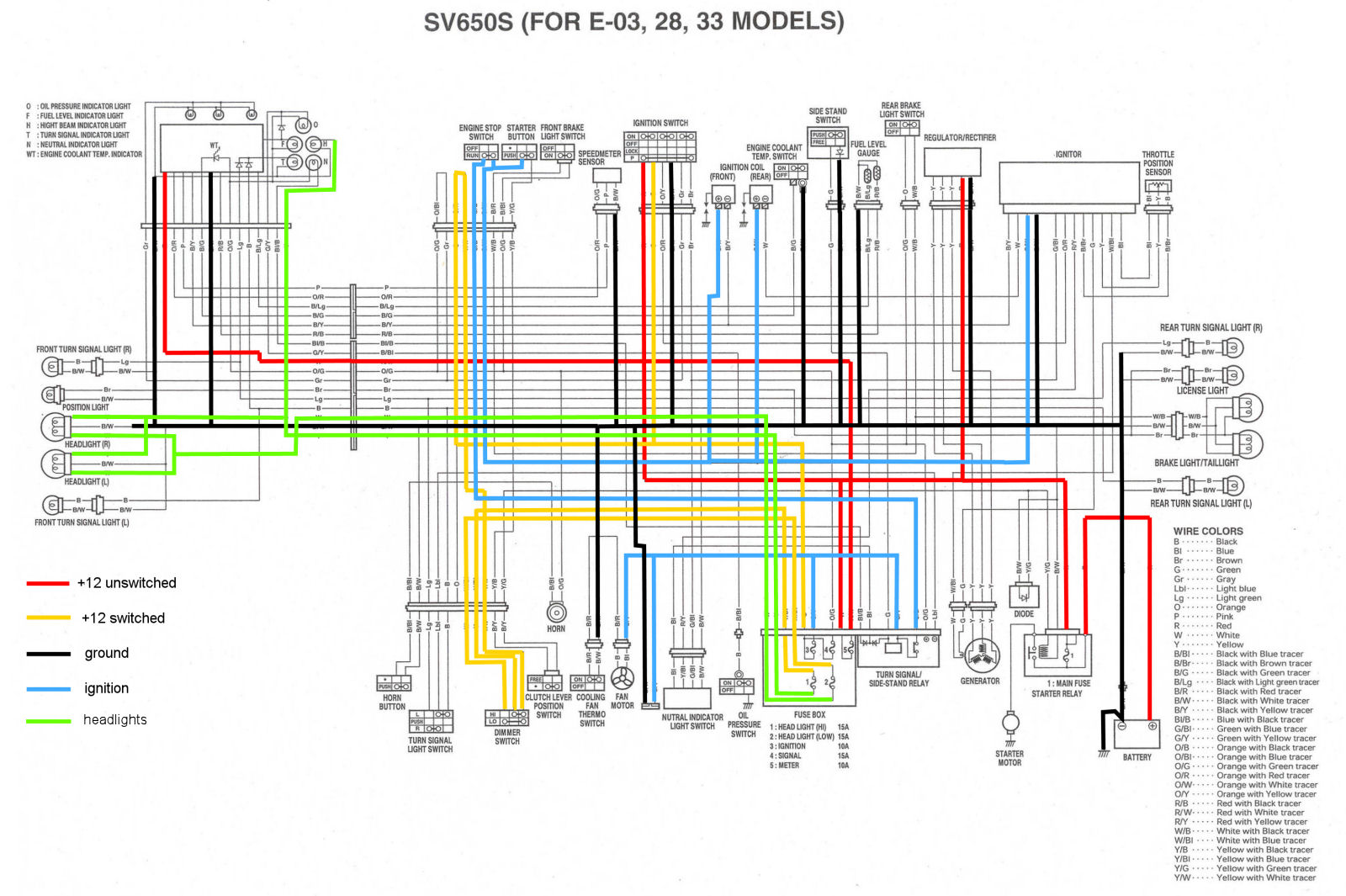 Suzuki Sv650S 2005 Wiring Diagram from www.strappe.com