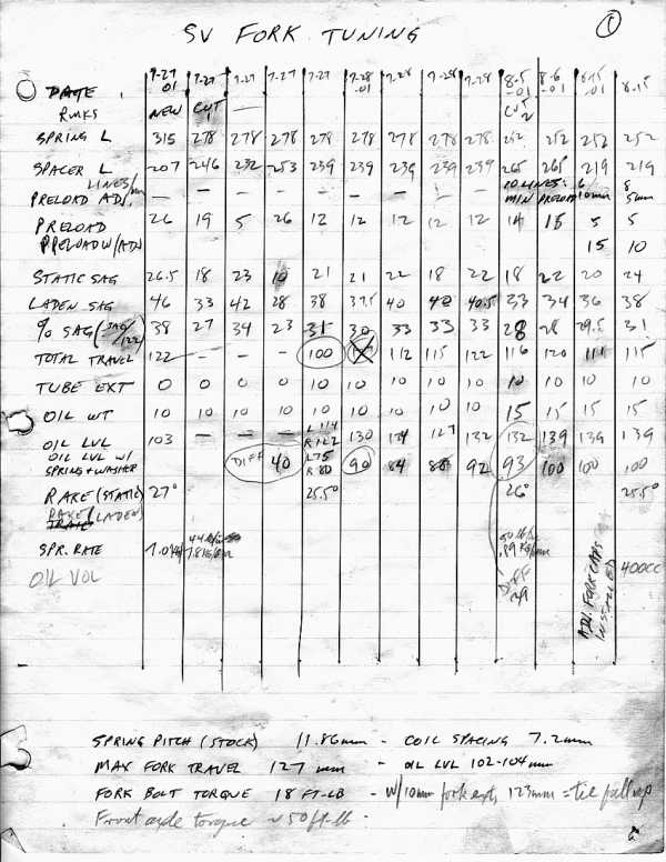 Motorcycle Fork Length Chart